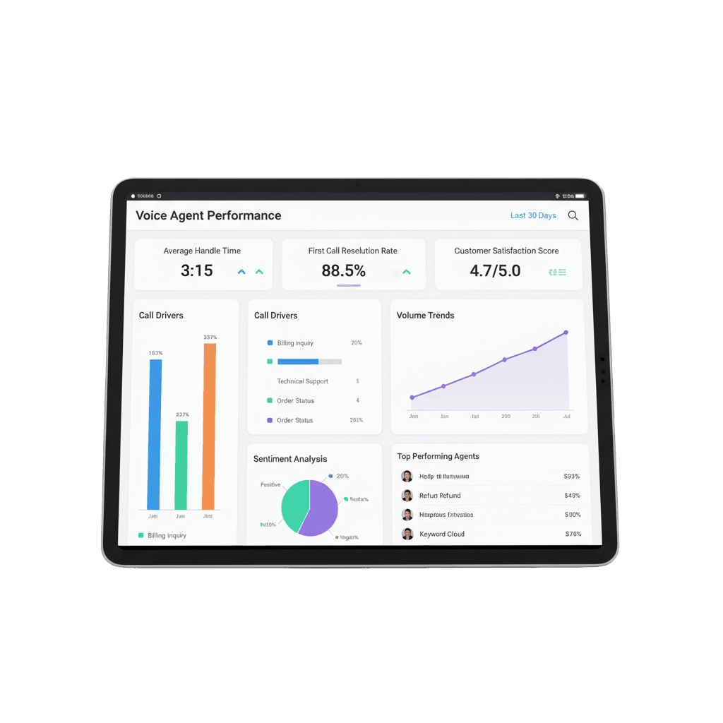 Dashboard de Chef Mario
