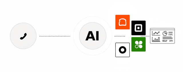 Flujo de integración POS
